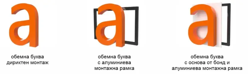 Видове монтаж